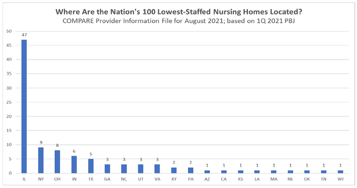Report: Nursing homes in crisis with staff shortages